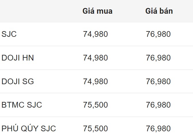 Giá vàng SJC trong nước chốt phiên 29.6.2024.  