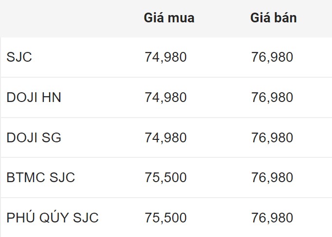 Diễn biến giá vàng thế giới. Đơn vị tính: USD/ounce. Biểu đồ: Lệ Hà  