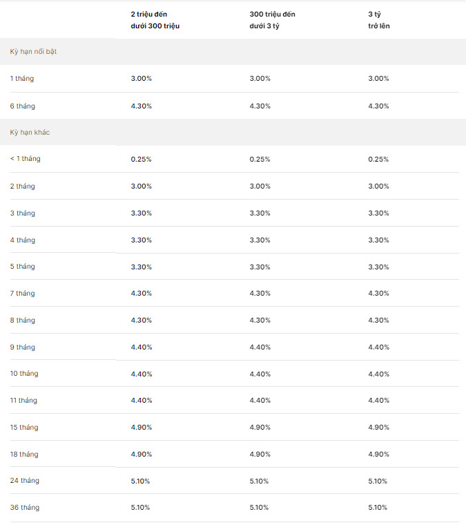 Biểu lãi suất tiền gửi trực tuyến tại VIB. Ảnh chụp màn hình.