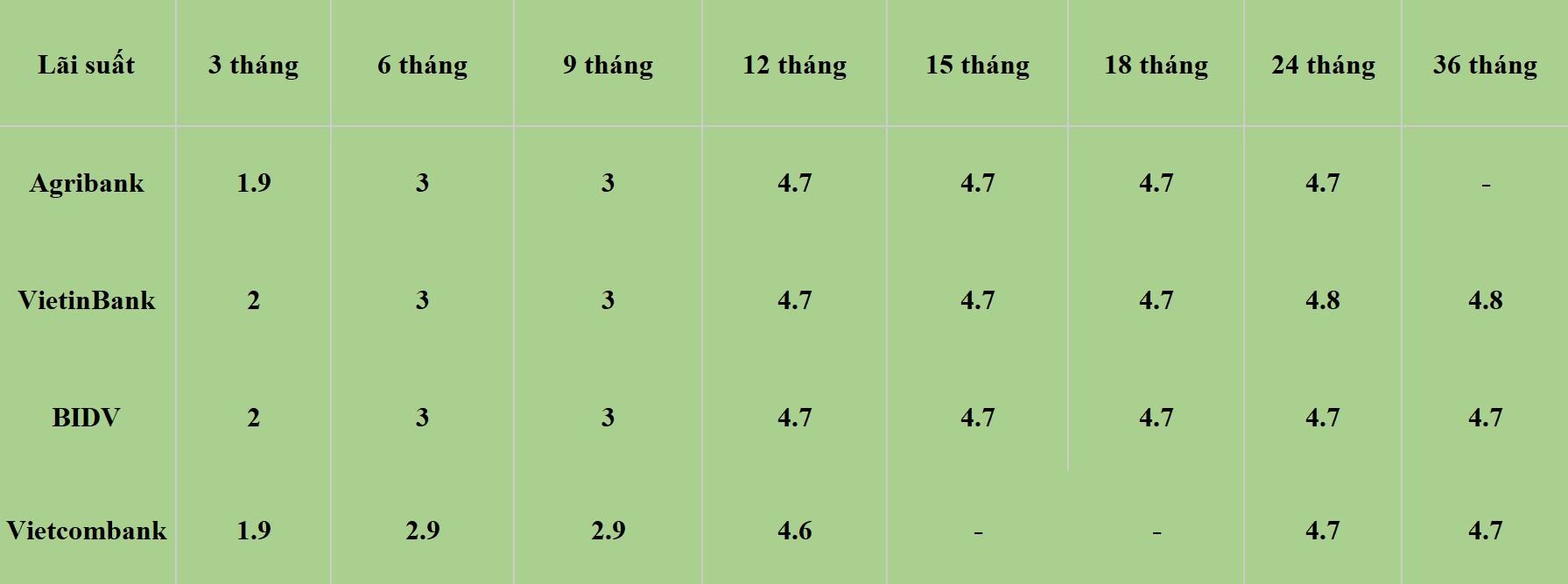 Bảng: Khương Duy  