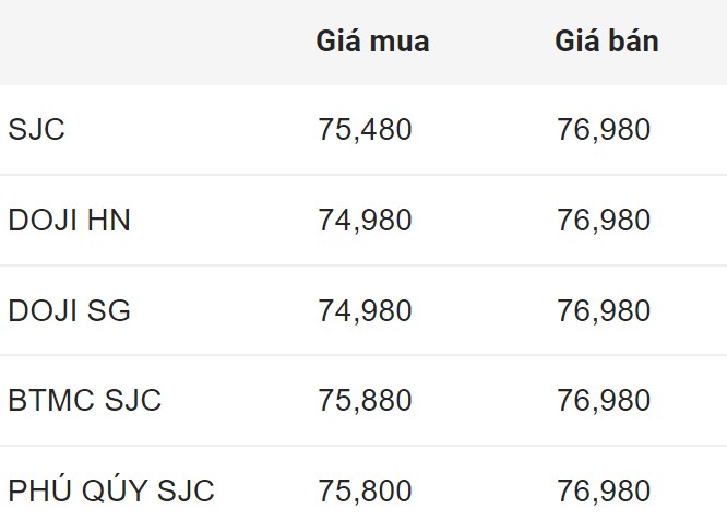 Giá vàng SJC trong nước chốt phiên 15.7.2024.