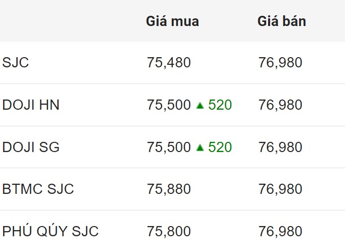 Cập nhật giá vàng trong nước lúc 16h ngày 16.7.2024.