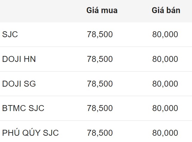 Giá vàng miếng SJC đầu giờ sáng 19.7. Đơn vị: Triệu đồng/lượng.  