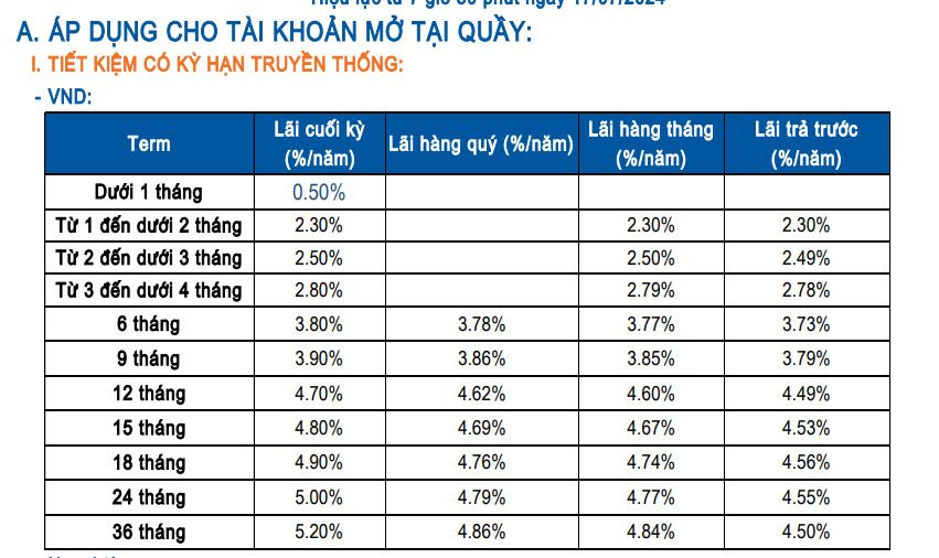 Biểu lãi suất tiền gửi tại quầy của Sacombank. Ảnh chụp màn hình.