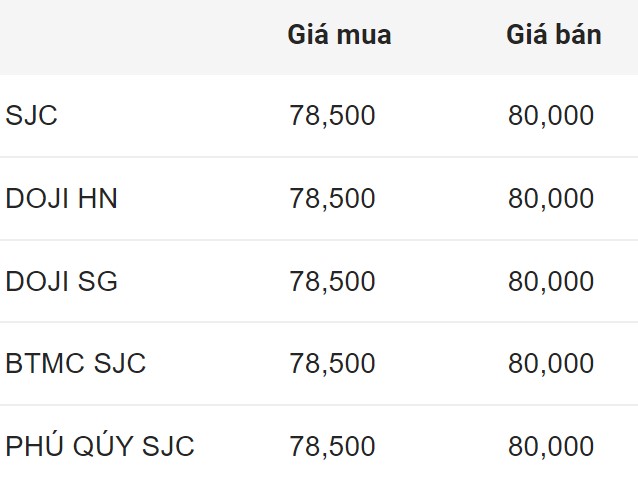 Giá vàng miếng SJC đầu giờ sáng 20.7. Đơn vị: Triệu đồng/lượng.  