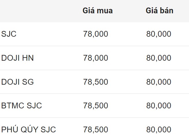 Giá vàng miếng SJC đầu giờ sáng 23.7. Đơn vị: Triệu đồng/lượng.  