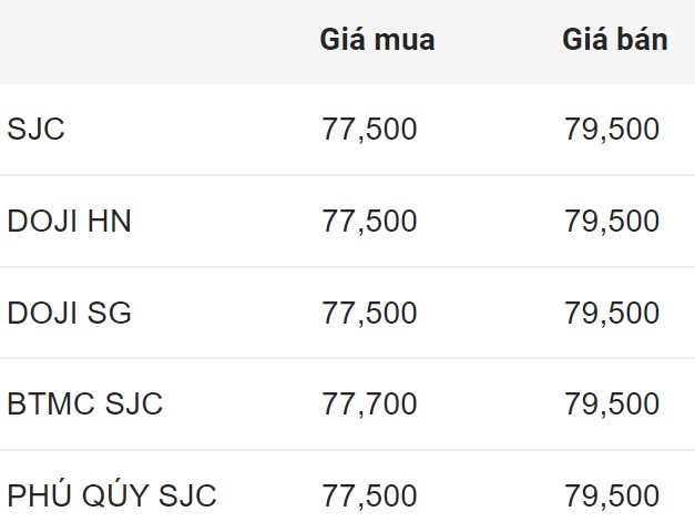 Diễn biến giá vàng SJC trong nước đầu giờ sáng 24.7.2024.