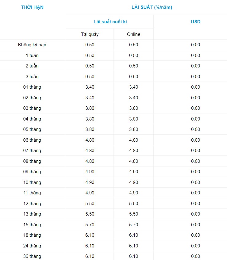 Lãi suất của OceanBank. Ảnh chụp màn hình website OceanBank  sáng ngày 23.7.