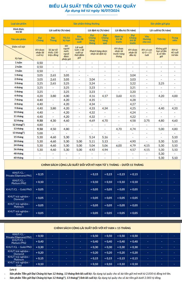 Ảnh chụp màn hình website PVcomBank sáng ngày 23.7.2024.