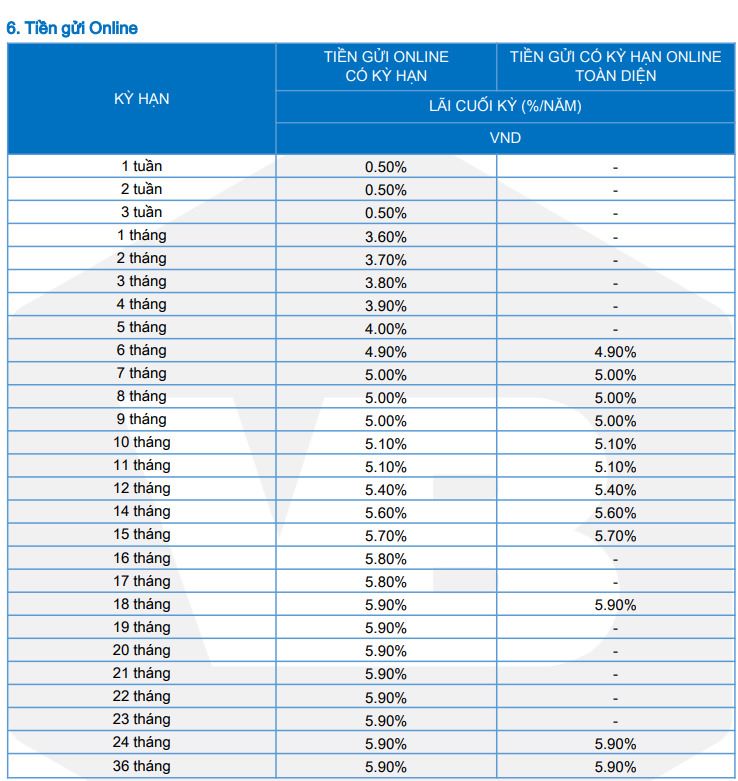 Biểu lãi suất tiền gửi online mới cập nhật tại VietBank. Ảnh chụp màn hình.