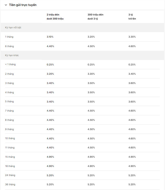 Biểu lãi suất tiền gửi trực tuyến mới cập nhật tại VIB. Ảnh chụp màn hình.