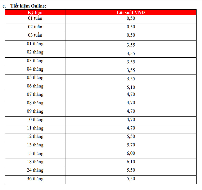 Biểu lãi suất tiền gửi online tại HDBank. Ảnh chụp màn hình.