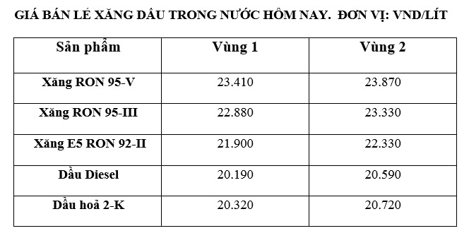 Giá xăng dầu trong nước ngày 29.7 theo bảng giá công bố của Petrolimex.