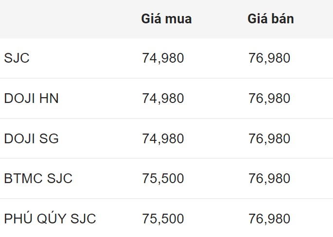 Giá vàng SJC trong nước sáng 2.7.2024.  