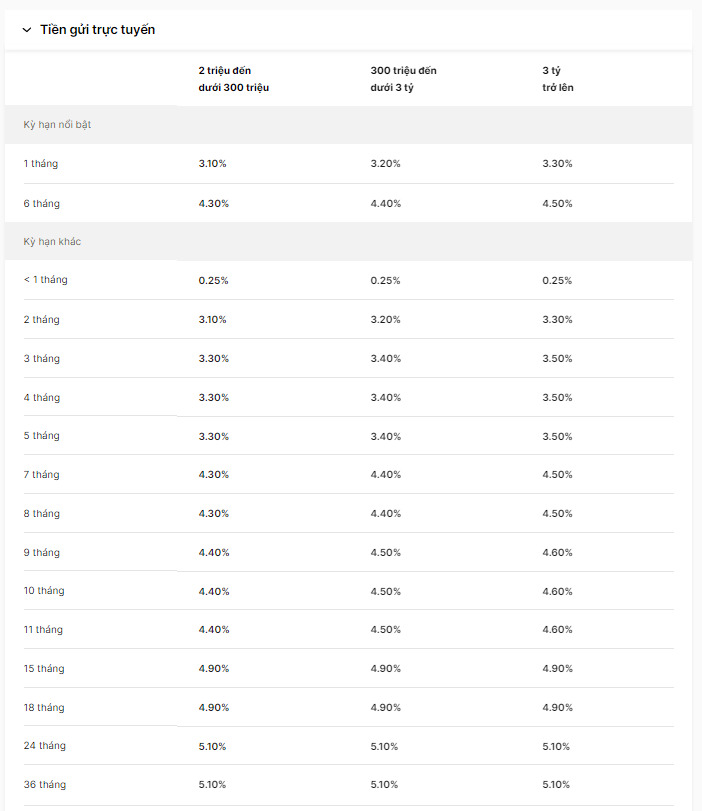Biểu lãi suất tiền gửi trực tuyến tại VIB. Ảnh chụp màn hình.