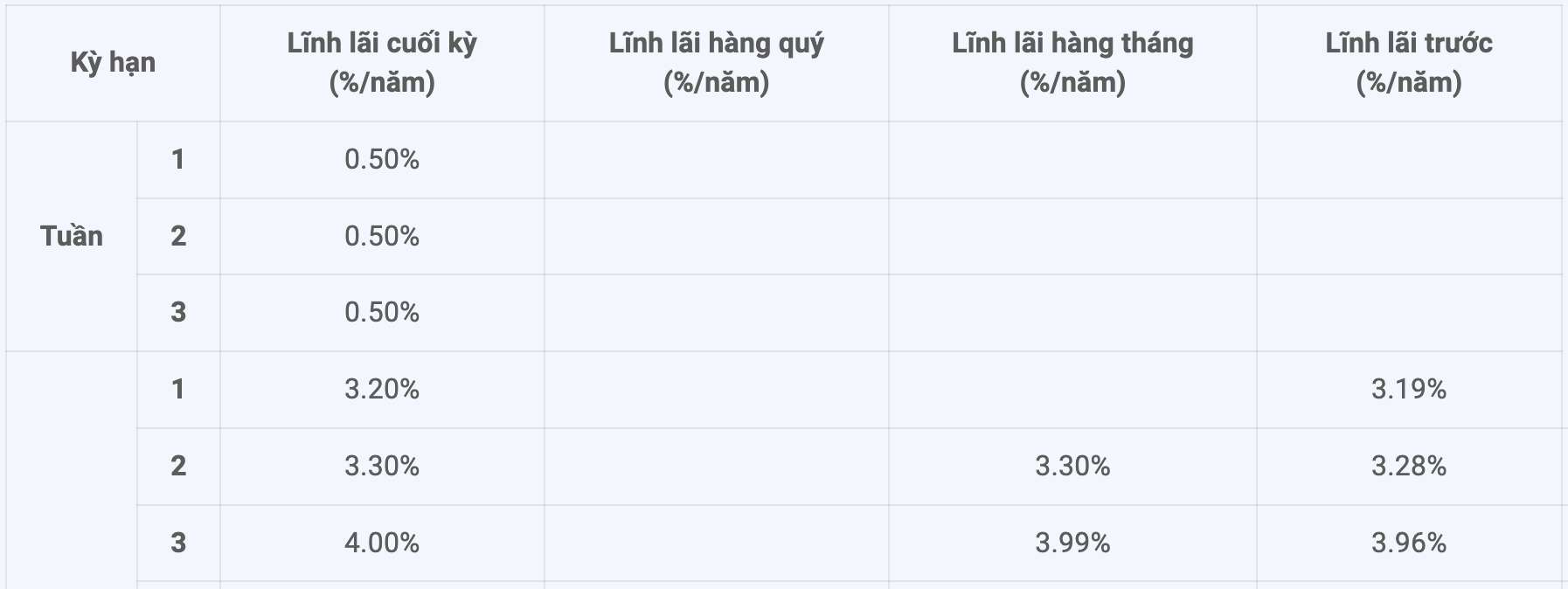 Biểu lãi suất tiết kiệm ABBank. Ảnh chụp màn hình