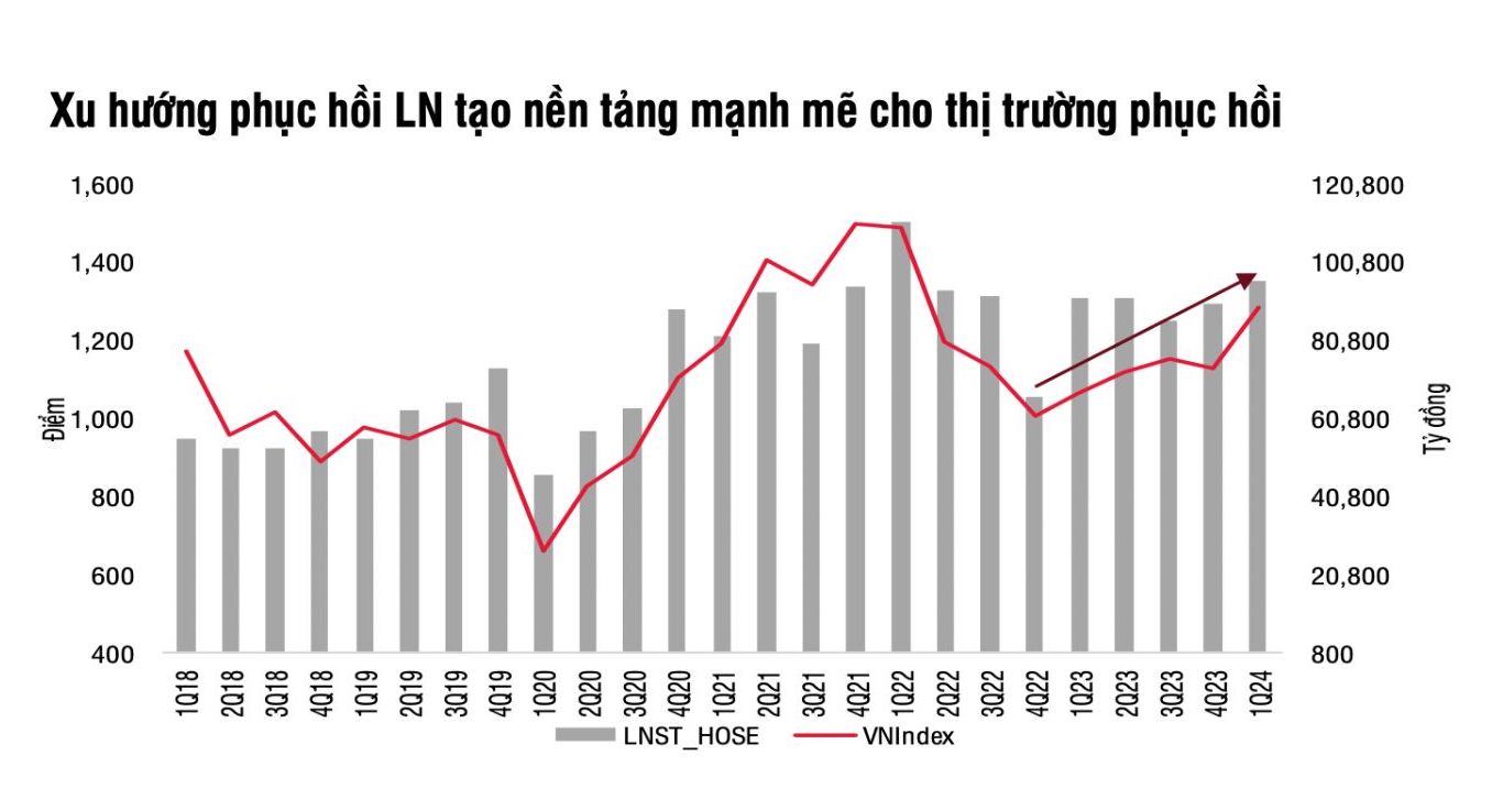 Ảnh: SSI Research 