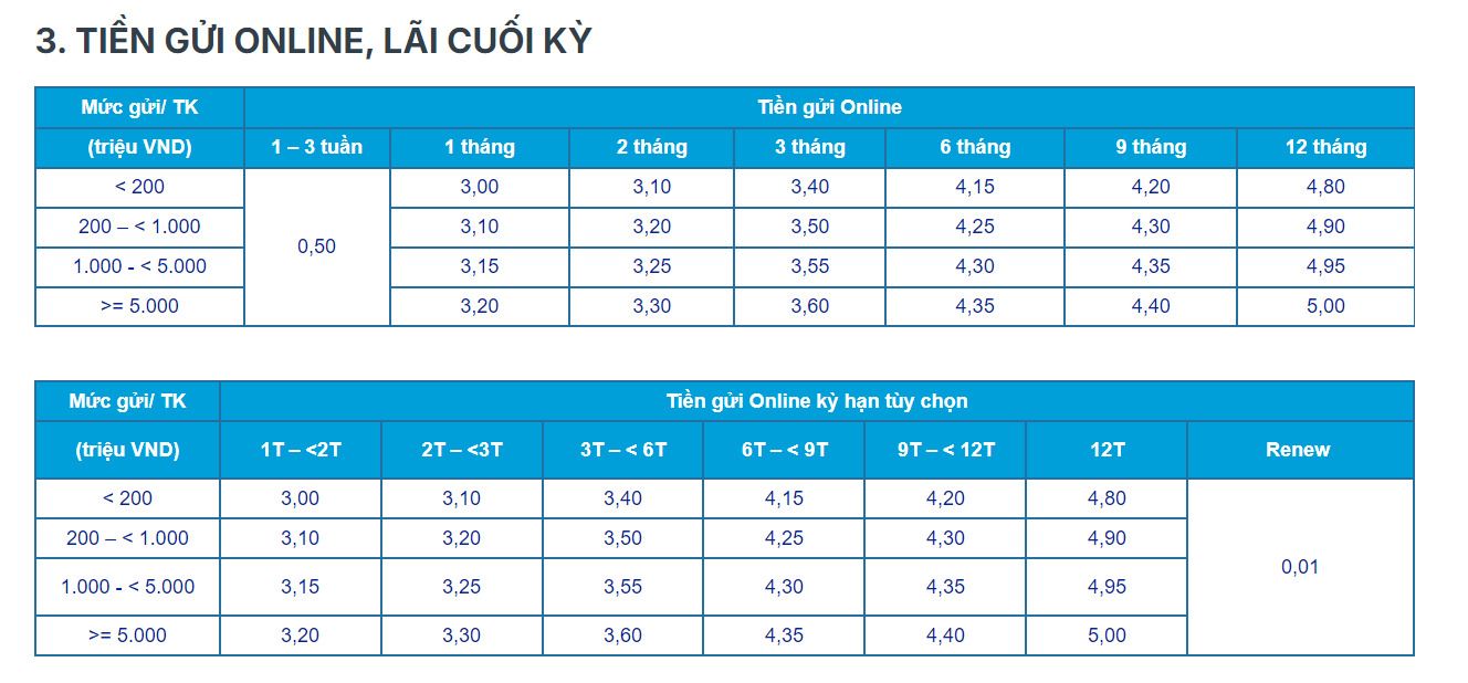 Biểu lãi suất tiền gửi online tại ACB. Ảnh chụp màn hình.