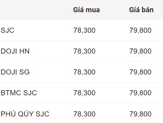 Giá vàng miếng SJC đầu giờ sáng 4.8. Đơn vị: Triệu đồng/lượng.  