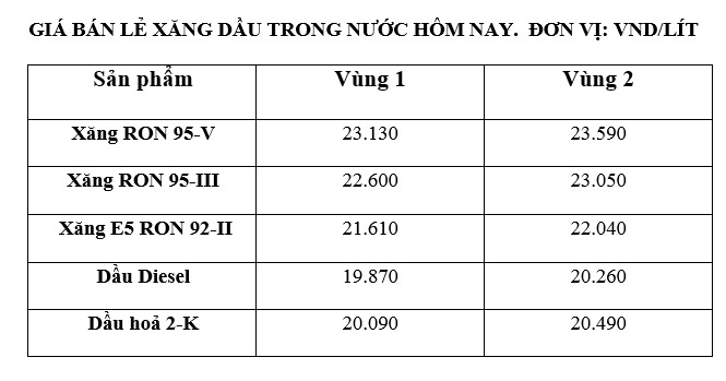 Giá xăng dầu trong nước ngày 4.8 theo bảng giá công bố của Petrolimex.