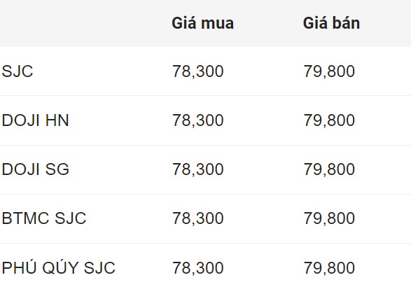 Giá vàng SJC trong nước chốt phiên 4.8.2024.  