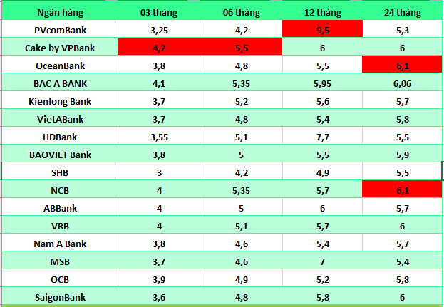 Số liệu ghi nhận ngày 6.8.2024. Bảng: Hà Vy