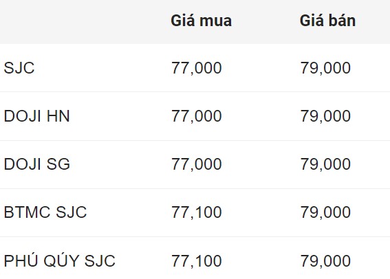 Giá vàng miếng SJC đầu giờ sáng 7.8. Đơn vị: Triệu đồng/lượng.  