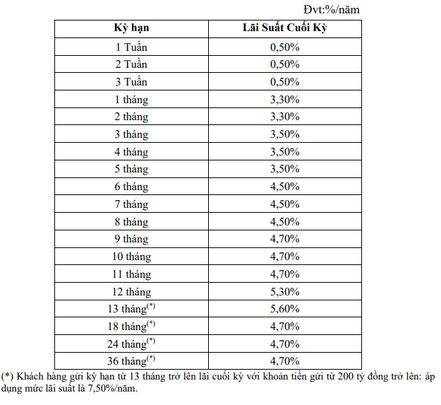 Biểu lãi suất tiền gửi mới cập nhật tại Dong A Bank. Ảnh chụp màn hình.