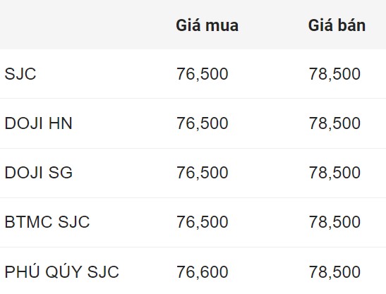 Giá vàng miếng SJC đầu giờ sáng 10.8. Đơn vị: Triệu đồng/lượng.  